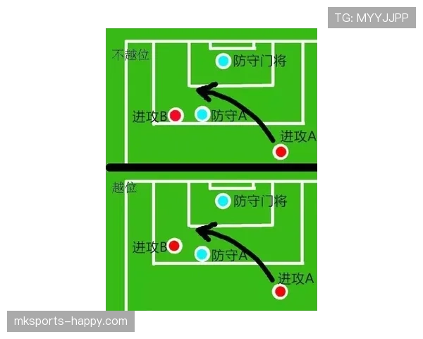 比赛中断后为何要用坠球恢复？规则拆解