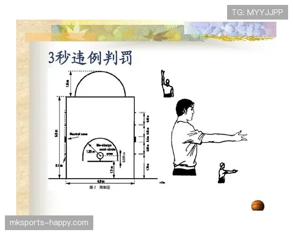 篮球违体犯规如何界定？深入解析规则定义与判罚细节