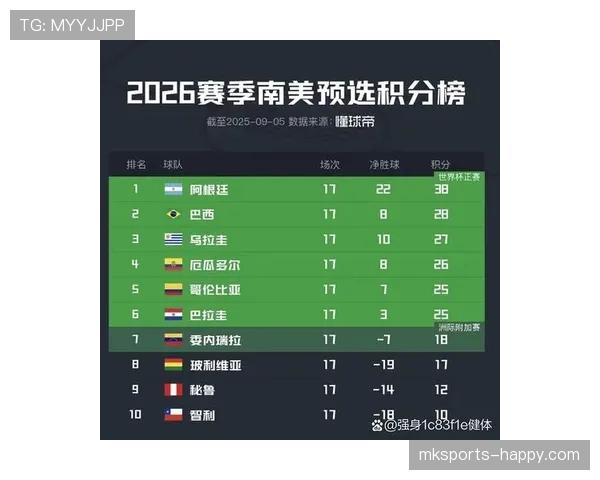 哥伦比亚队2026世界杯预选赛前景分析 能否重返世界杯舞台